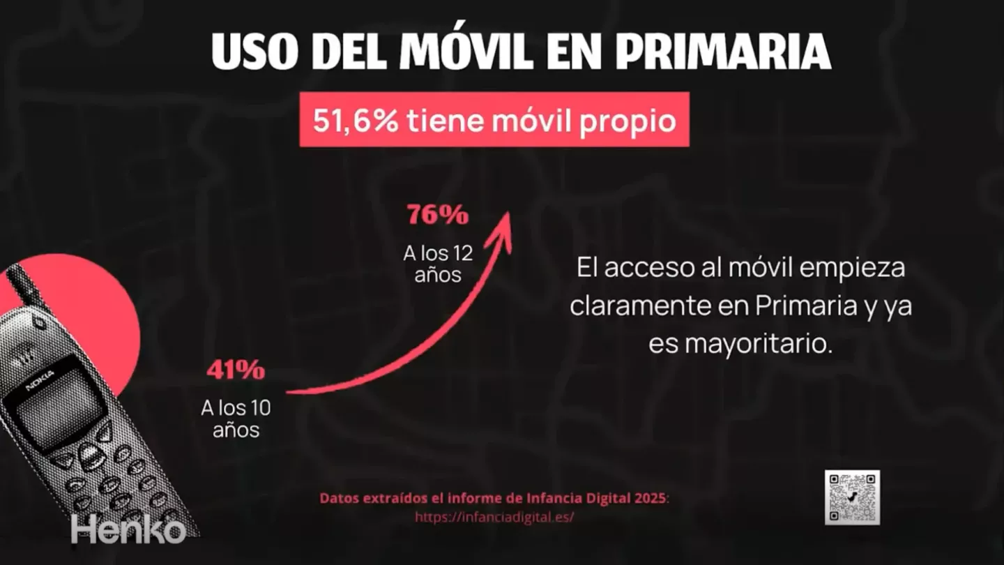 uso del m&oacute;vil en primaria webinar