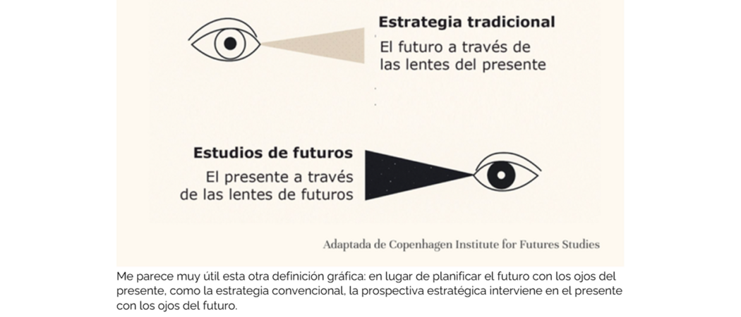 Estrategia y estudio de futuros