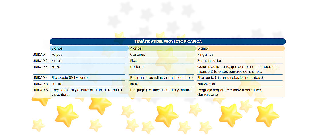 tabla-tematicas-picapica