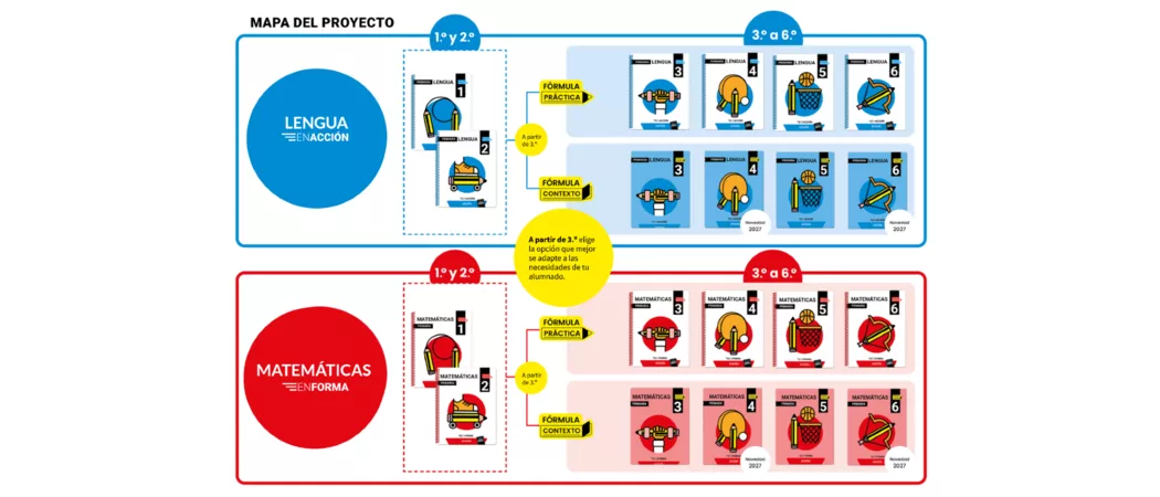 Mapa-de-Formula-Practica