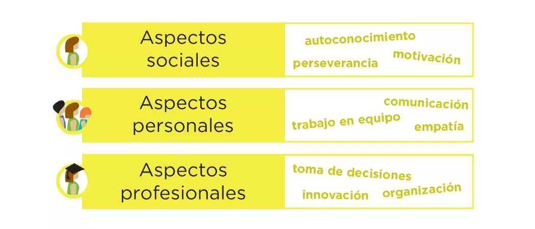 power-skills power-skills