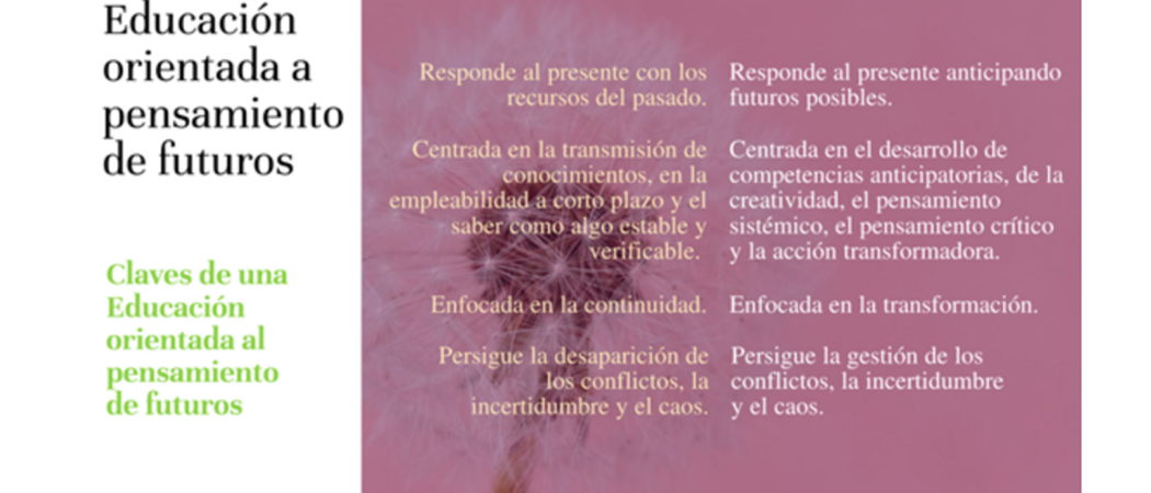 Educación orientada a pensamientos de futuros