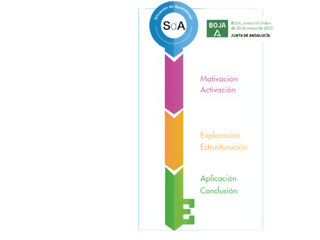 situaciones-aprendizaje-modelo-seneca situaciones-aprendizaje-modelo-seneca